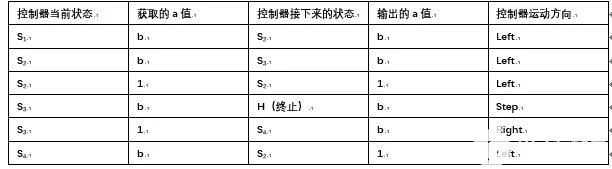 人工智能的图灵计算应用在了哪些领域,pYYBAGHyABeAH1knAABAbfDZOlE105.jpg,第4张