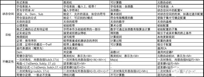 人工智能的图灵计算应用在了哪些领域,pYYBAGHyABeAKTzOAAE1w1345Pg550.jpg,第2张