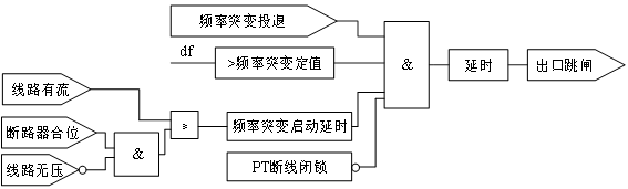 AM5SE-IS防孤岛保护装置的应用案例,第2张