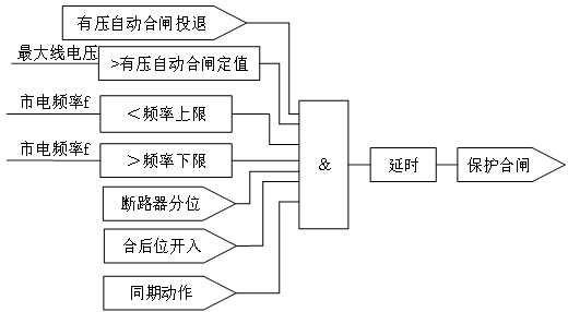 AM5SE-IS防孤岛保护装置的应用案例,第3张