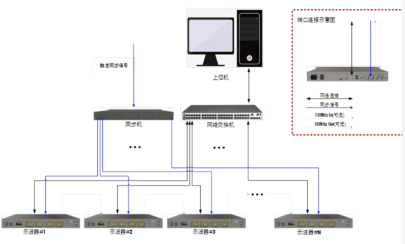 鼎阳发布国内首款8通道2GHz示波器和 26.5GHz矢量网络分析仪，行业四大主力产品全部进入高端领域！,pYYBAGI6esuALxmNAAFMX3nvqtI727.png,第7张