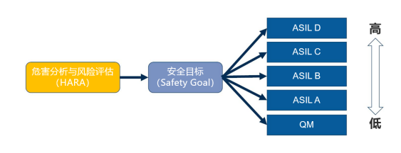 航顺车规HK32MCU批量应用于斯柯达汽车前装,pYYBAGI7yS-ADiXuAACDu6YgxNs261.png,第6张