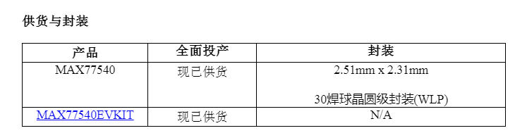 ADI推出降压型buck转换器，有效降低多节电池供电产品的尺寸,第3张