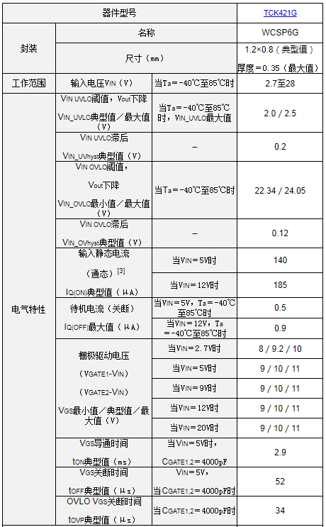 东芝推出新款MOSFET栅极驱动IC，助力缩小设备尺寸,第3张