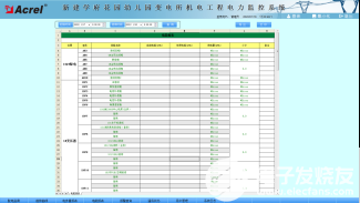 电力监控系统在幼儿园变电所的应用,电力监控系统在幼儿园变电所的应用,第6张