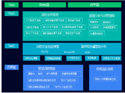 智慧消防巡检系统在高速公路隧道的应用,智慧消防巡检系统在高速公路隧道的应用,第3张