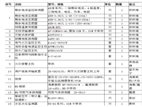 智慧消防巡检系统在高速公路隧道的应用,智慧消防巡检系统在高速公路隧道的应用,第11张