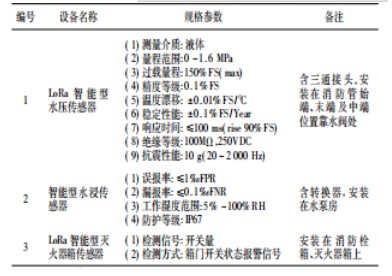 智慧消防巡检系统在高速公路隧道的应用,智慧消防巡检系统在高速公路隧道的应用,第2张