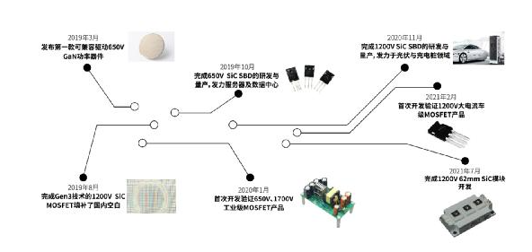 从硅过渡到碳化硅，MOSFET的结构及性能优劣势对比,pYYBAGIVwP-AGwz3AAEmHThCqEE160.png,第6张