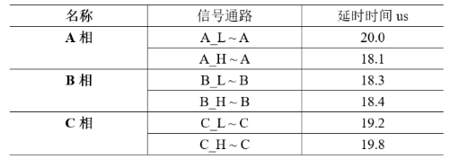 【AFG专题系列72变】之二：无刷电机调速器我可以,pYYBAGIcnJCAPZrYAAA-8EM6nlw292.png,第5张