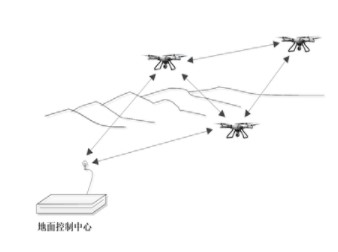 一文详细了解无人机宽带自组网技术,一文详细了解无人机宽带自组网技术,第2张