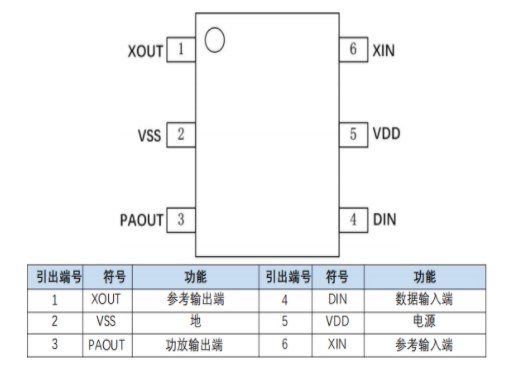 XL4456无线发射电路概述、特征及应用,XL4456无线发射电路概述、特征及应用,第2张
