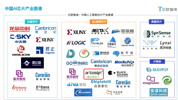 酷芯微电子入选《2022中国人工智能芯片行业研究报告》,第2张