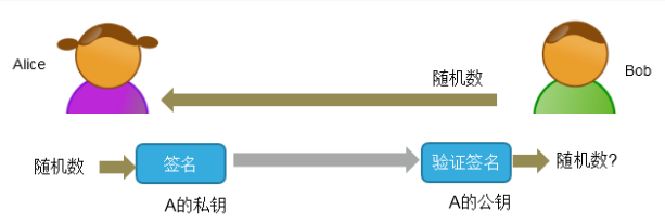 航芯技术分享 | 一文读懂什么是量子密码,pYYBAGImyh6AKtQUAABwfmx313Q179.png,第4张