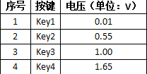 采用RK2206芯片的ADC按键设计 含ADC驱动程序设计,采用RK2206芯片的ADC按键设计,第3张