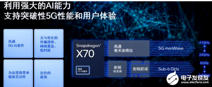 骁龙X70开启5G AI时代，此前我们还经历了哪些5G关键创新？,pYYBAGIxPkyAaxZJAAO8JSaHKAc446.png,第4张