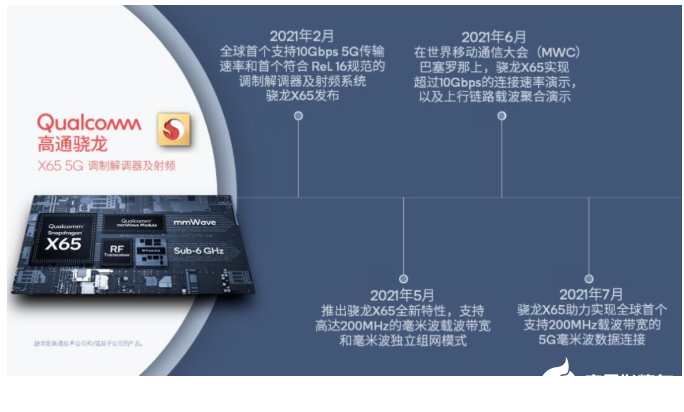 骁龙X70开启5G AI时代，此前我们还经历了哪些5G关键创新？,pYYBAGIxPoGASHigAALCEsQMGRs166.png,第5张