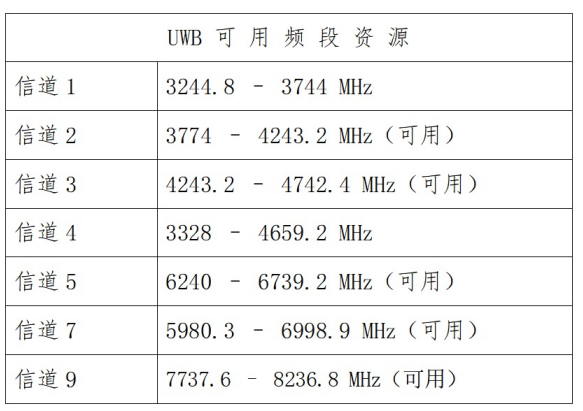 5G + X融合定位技术探讨,pYYBAGIxkdyAHyqpAAJGhLb8z7Y041.png,第7张