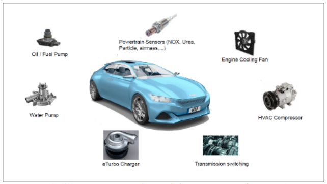 大联大世平集团推出基于NXP产品的汽车通用评估板方案,pYYBAGIy2maAEcmVAAGvnipRaaY952.png,第3张