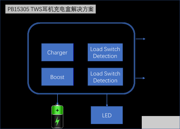 充电管理芯片PB15305在TWS耳机的应用,pYYBAGJ0koiADeigAACDYlX-JDM088.png,第3张