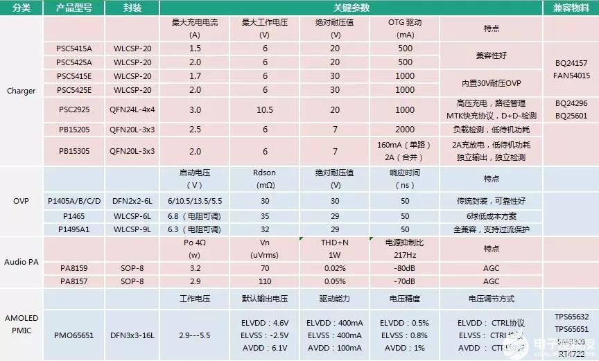 充电管理芯片PB15305在TWS耳机的应用,pYYBAGJ0kqGAUTO1AAFBMkl74Ng730.jpg,第7张