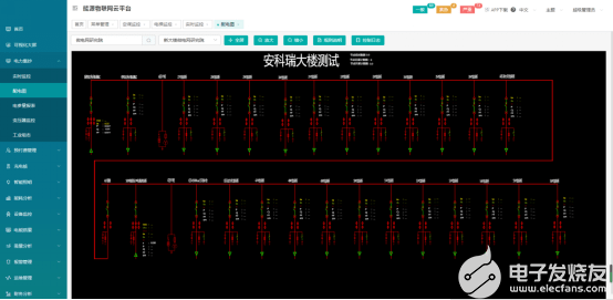 Acrel-EIoT能源物联网云平台解决方案,pYYBAGJ1_IiAD-3pAAB26pLYV6A775.png,第3张