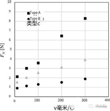 半导体工艺之PVA刷擦洗 聚VA刷摩擦分析,pYYBAGJBYGOARv53AAAu-VGlnTE169.jpg,第6张