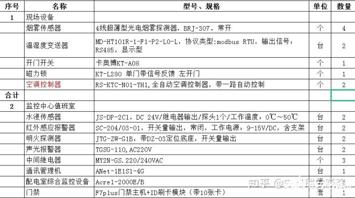 Acrel-2000EB配电室综合监控系统简介,Acrel-2000E/B配电室综合监控系统简介,第2张