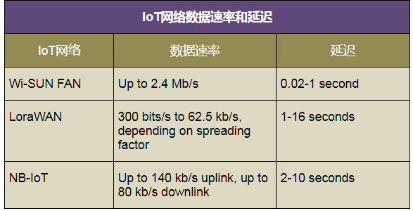 Wi-SUN：专为环环相扣智能城市而构建的协议,第3张