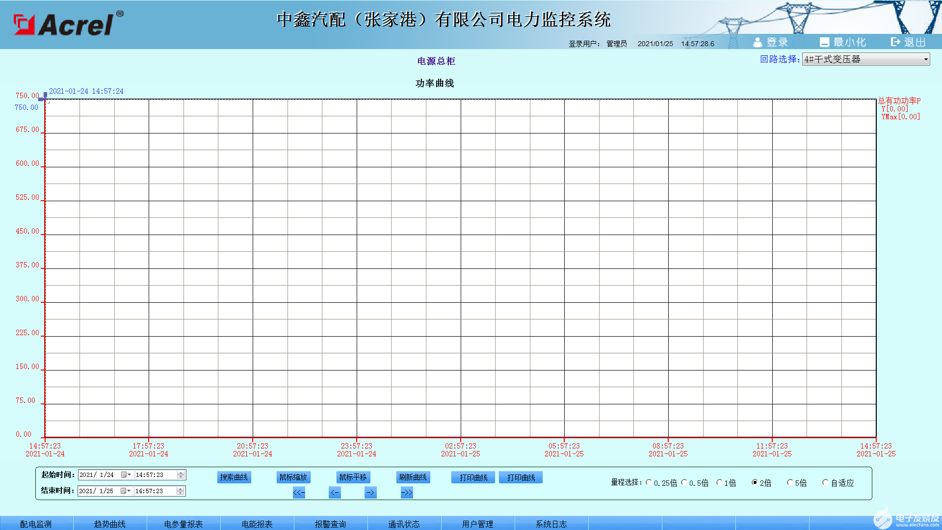 变电所工程电力监控系统的设计和应用实例解析,第4张