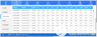 AcrelCloud-1000变电所运维云平台的应用,AcrelCloud-1000变电所运维云平台的应用,第7张