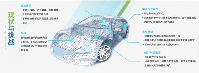 泰克发力5大模块，与您共同开启智能汽车的行业未来,第2张