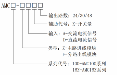 AMC16Z和AMC100系列交流配电监控模块的应用方案,AMC16Z和AMC100系列交流配电监控模块的应用方案,第11张