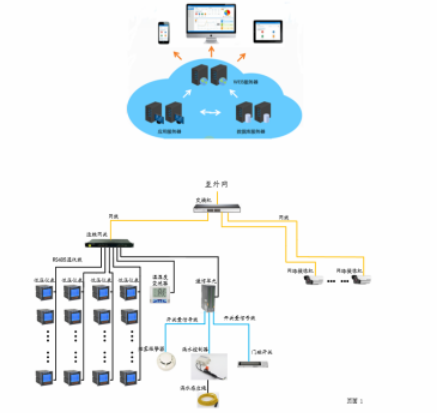 AcrelCloud-1000变电所运维云平台设计方案,AcrelCloud-1000变电所运维云平台设计方案,第2张