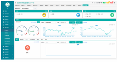 AcrelCloud-1000变电所运维云平台设计方案,AcrelCloud-1000变电所运维云平台设计方案,第8张