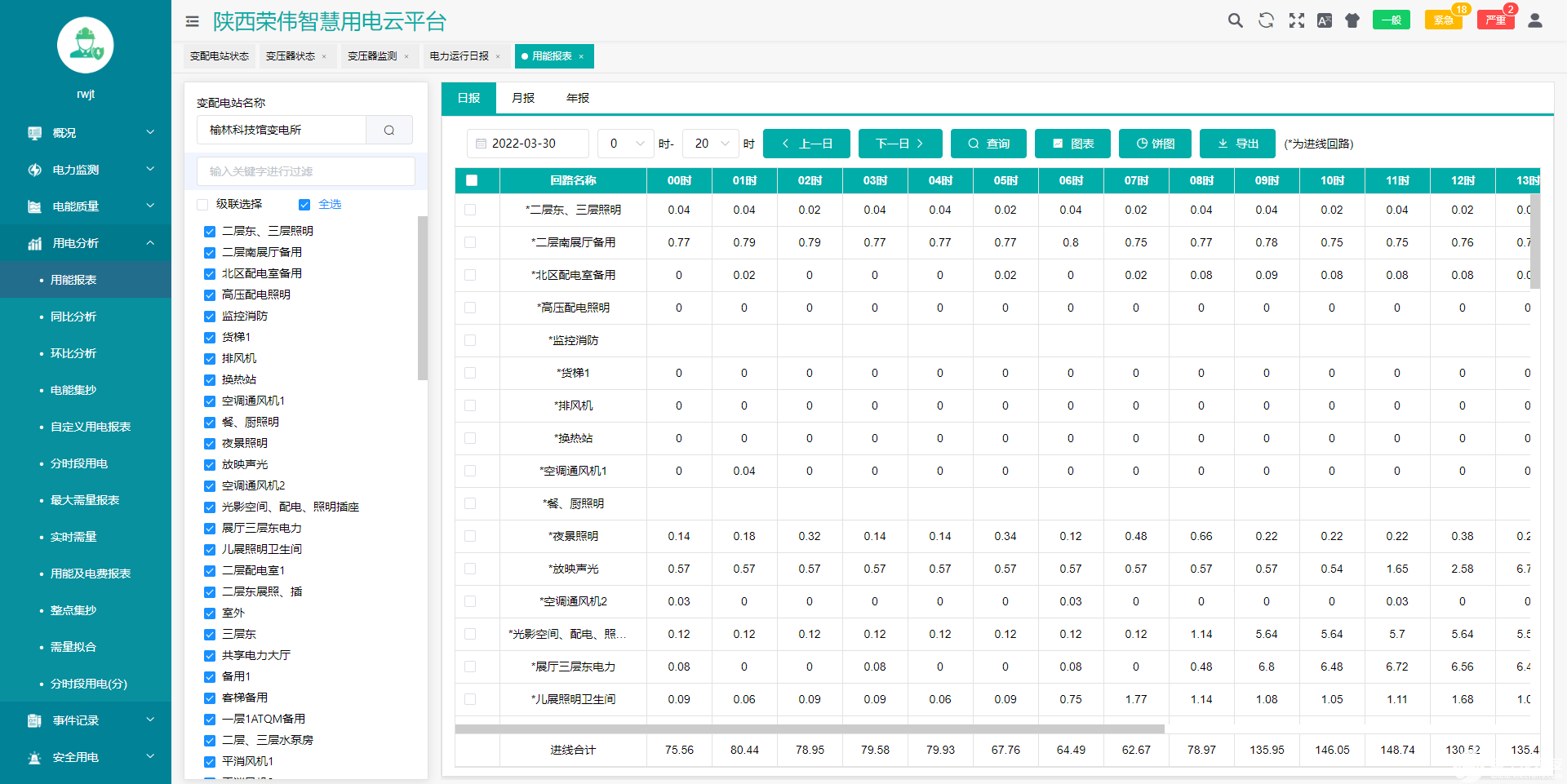 AcrelCloud-1000变电所运维云平台简介,AcrelCloud-1000变电所运维云平台简介,第5张