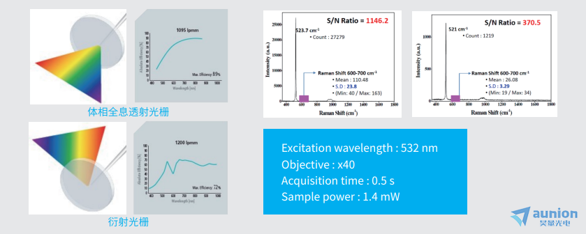 Nanobase共聚焦光电测试成像系统简介,pYYBAGJg_k6AbzxQAAGrSH5o048443.png,第5张