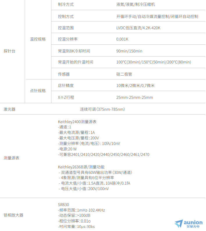 Nanobase共聚焦光电测试成像系统简介,pYYBAGJhAQeAFuBaAAGx2tSijF0356.png,第28张