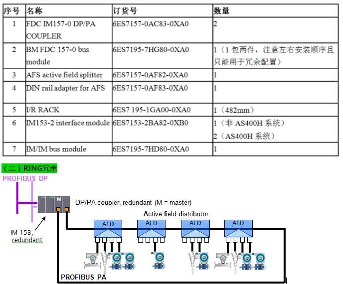 冗余的PROFIBUS PA总线解决方案,pYYBAGK-guSAIU2sAAIxQ-zcd5g825.png,第4张