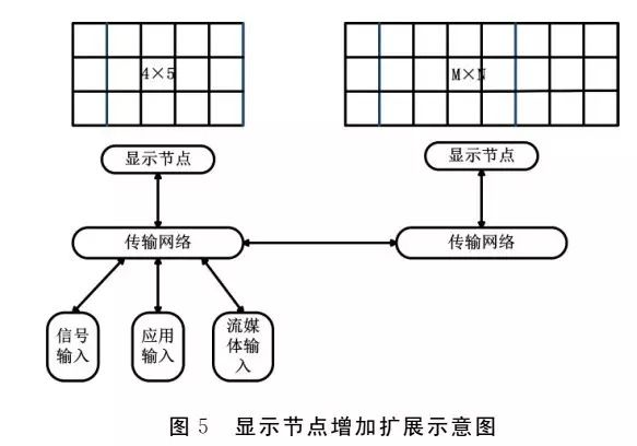 调度中心显示系统设计应用方案,pYYBAGK-hJmAaMfkAAFESo_GGdg712.png,第6张