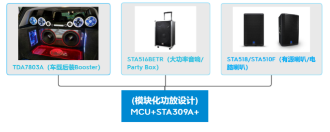 基于ST功放的模块化数字音频方案,pYYBAGK-o6uAb5k6AAE7zNt-XuE125.png,第6张