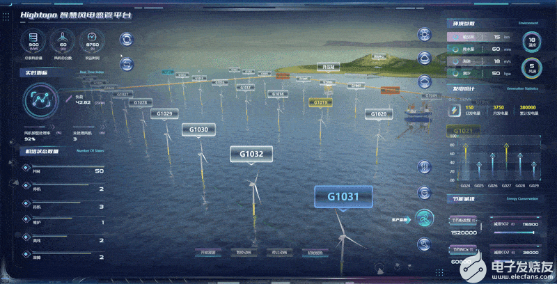 图扑软件数字孪生创新海上风电运维模式 | 向海图强 奋楫争先,pYYBAGK1I8WAWoR2ACAoobzkIPk314.gif,第6张