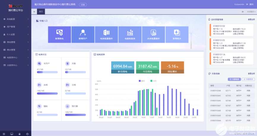 安科瑞AcrelCloud-3200预付费水电云平台简介,pYYBAGKE6AGAZoePAADlkVUDDvE545.png,第3张