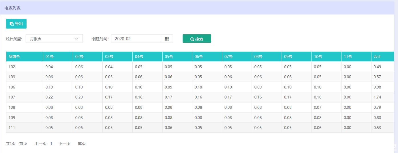 安科瑞AcrelCloud-3200预付费水电云平台简介,pYYBAGKE6ASAE2BeAABGyAzz6QQ417.png,第9张