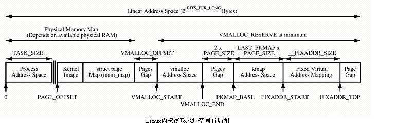 一文搞定Linux内存管理原理,pYYBAGKElYCAKya6AAB-sCh3rQs479.jpg?source=d16d100b,第3张