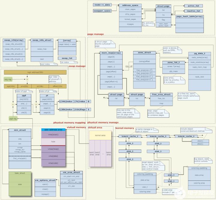 一文搞定Linux内存管理原理,pYYBAGKElYGAMKYyAAExhR14MXM380.jpg?source=d16d100b,第9张