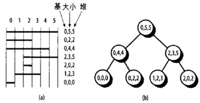 Linux内存管理之页面回收,pYYBAGKF3xaACCg6AABZ6h6aAWk231.jpg?source=d16d100b,第4张