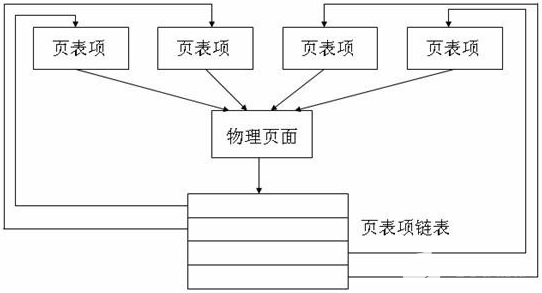 Linux内存管理之页面回收,pYYBAGKF3xaAEUZTAABLilj-JF4394.jpg?source=d16d100b,第2张