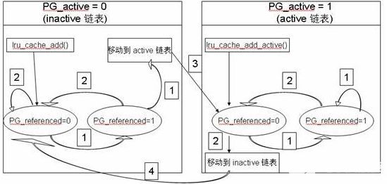 Linux内存管理之页面回收,pYYBAGKF3xaAKL6pAABpgObSehA903.jpg?source=d16d100b,第6张