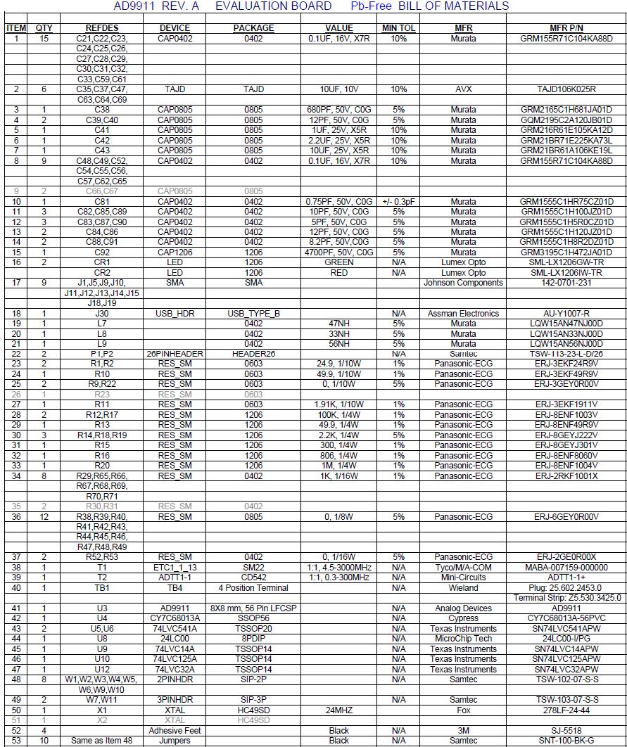 采用AD9911DDS芯片构建灵活的频率合成器方案,pYYBAGKG-IKAAw-FAAStQnLi9Xw859.png,第4张